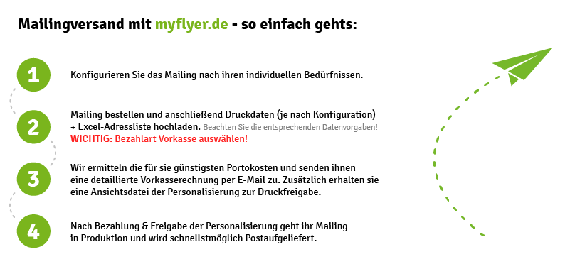 Selfmailer Wickelfalz